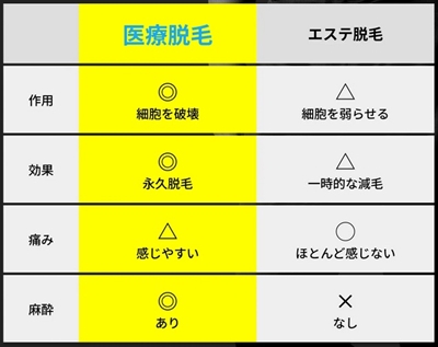 リゼで医療脱毛