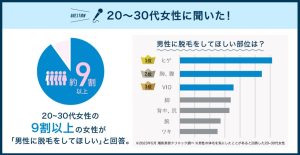脱毛部位人気ランキング