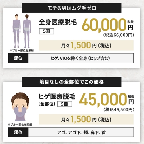 メンズ脱毛プラン1